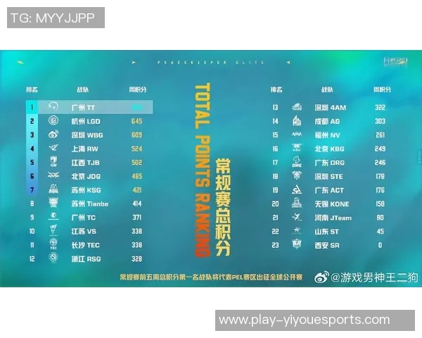 和平精英意识排行榜揭晓FPX战队荣获第四名引发热议 和平精英意识排行榜揭晓FPX战队荣获第四名引发热议