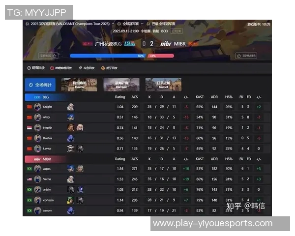 s15电竞全明星赛中BLG的比赛经验表现分析与点评 s15电竞全明星赛中BLG的比赛经验表现分析与点评