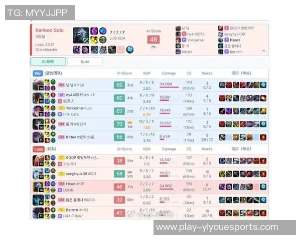 FPX在S15电竞总决赛Major赛中的比赛经验与表现深度分析 FPX在S15电竞总决赛Major赛中的比赛经验与表现深度分析