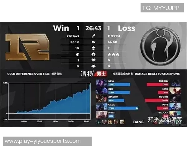 电竞比分赛后复盘IG与FPX团队协作的精彩瞬间与战术分析