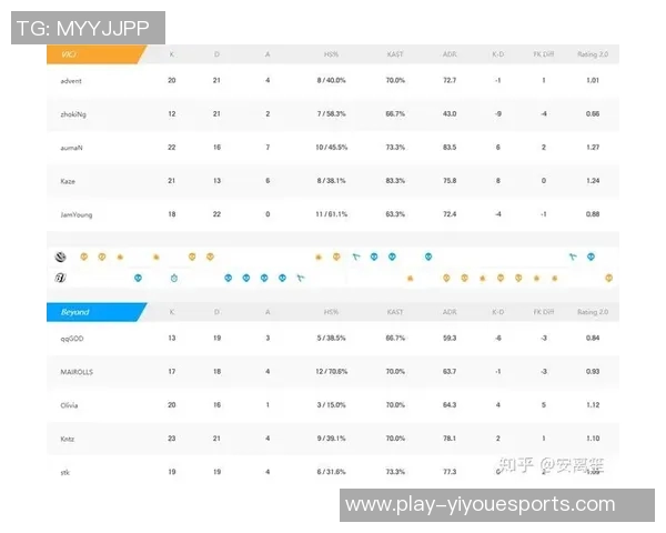 LNG战队在电竞比分世界大师赛中以52分稳居积分榜首位 LNG战队在电竞比分世界大师赛中以52分稳居积分榜首位
