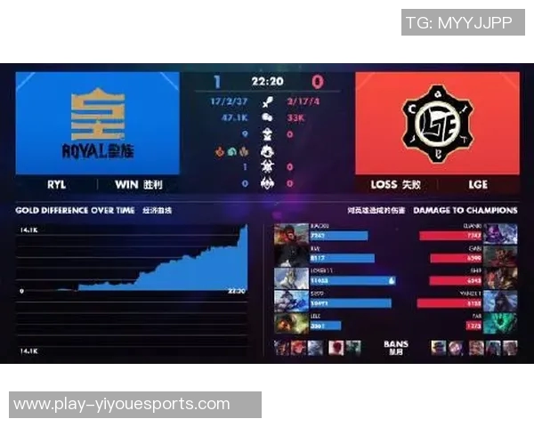 电竞比分冠军杯RNG意识表现分析与战术解读实时数据