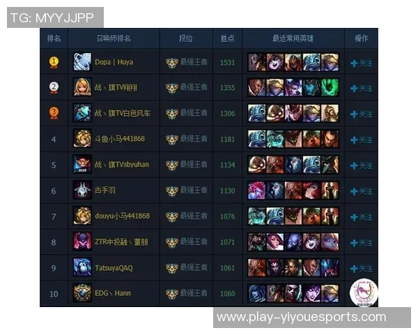 王者荣耀技术排行榜揭晓EDG战队荣登第十名引发玩家热议实时数据