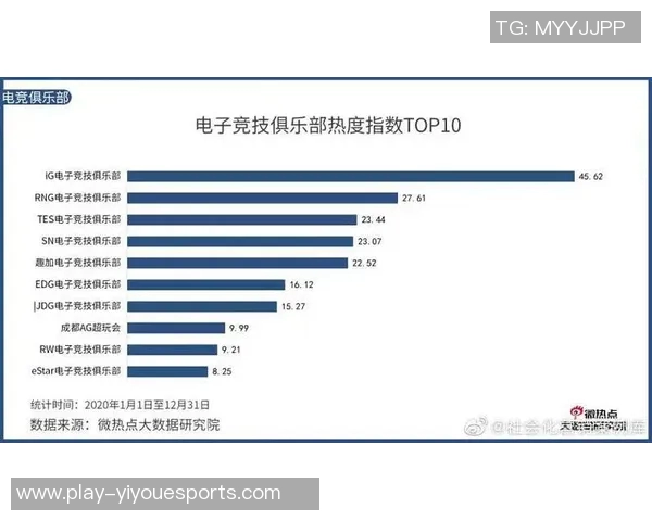 电竞数据电竞全明星赛积分榜更新V5战队以70分稳居第一名