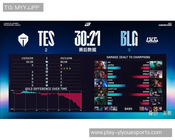 电竞新闻S15LOL赛事揭秘TES战队的技术实力与战术策略分析 电竞新闻S15LOL赛事揭秘TES战队的技术实力与战术策略分析